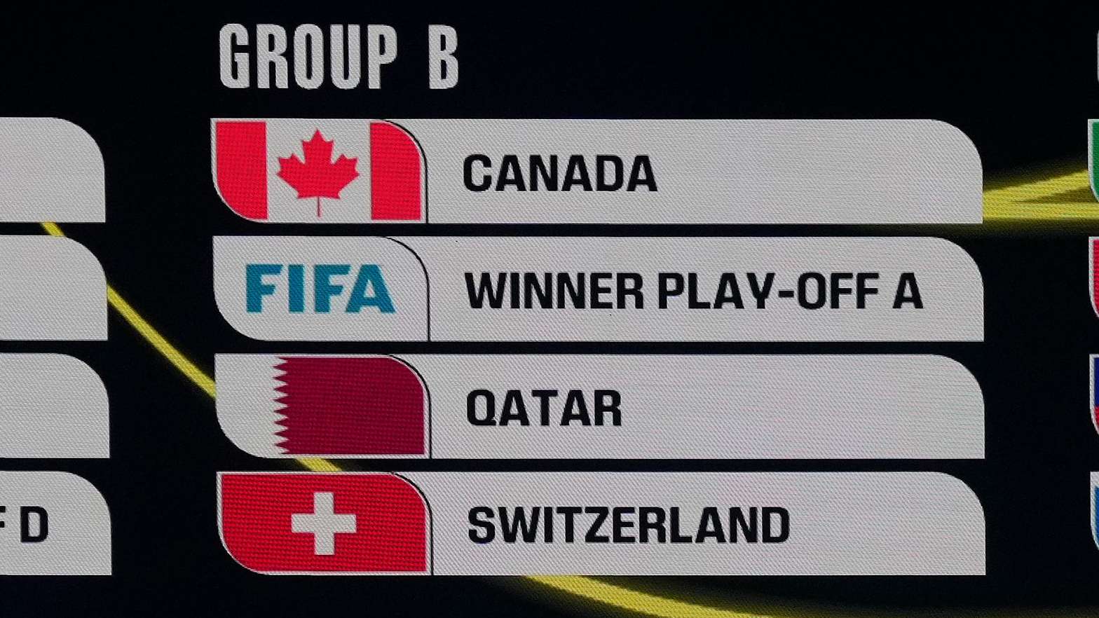 ฟุตบอลโลก: อิตาลีจะอยู่กลุ่ม บี หากผ่านเพลย์ออฟ ติดตามตารางแข่งขัน แคนาดา สวิตเซอร์แลนด์ กาตาร์
